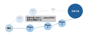 プロジェクト